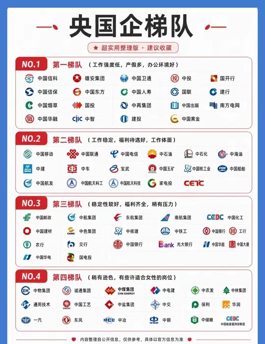 为什么有些读完大学过的也很普通?你上过大学吗？最近几年随着大学的扩招大学