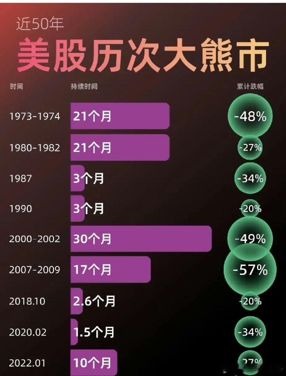 美国股市百年里，四次大崩盘，每一次都刻骨铭心。最早是1929年，那个“黑色星期一