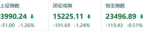 科技股的牛市还能持续多久？先看短的，主要看流动性和情绪。未来几个月要是科