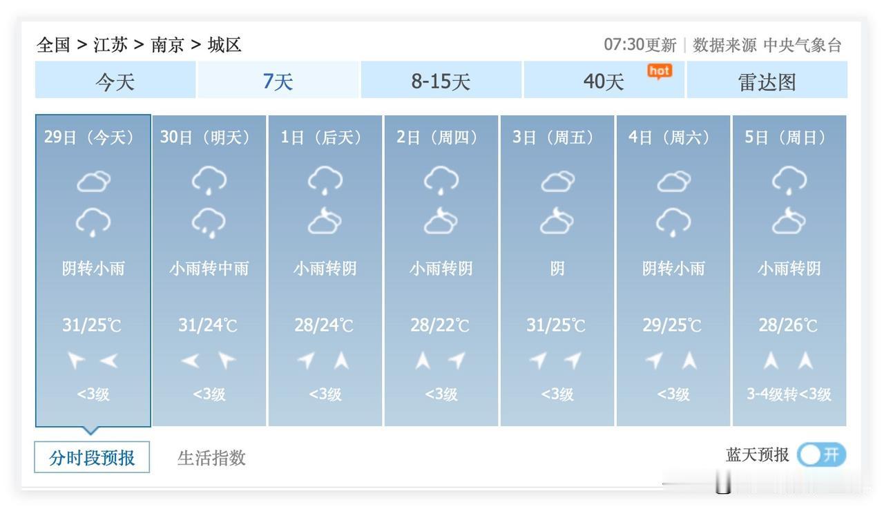 江苏省南京市，6月29日到7月10日，阴雨连绵，新一轮梅雨将会持续在线……梅雨期
