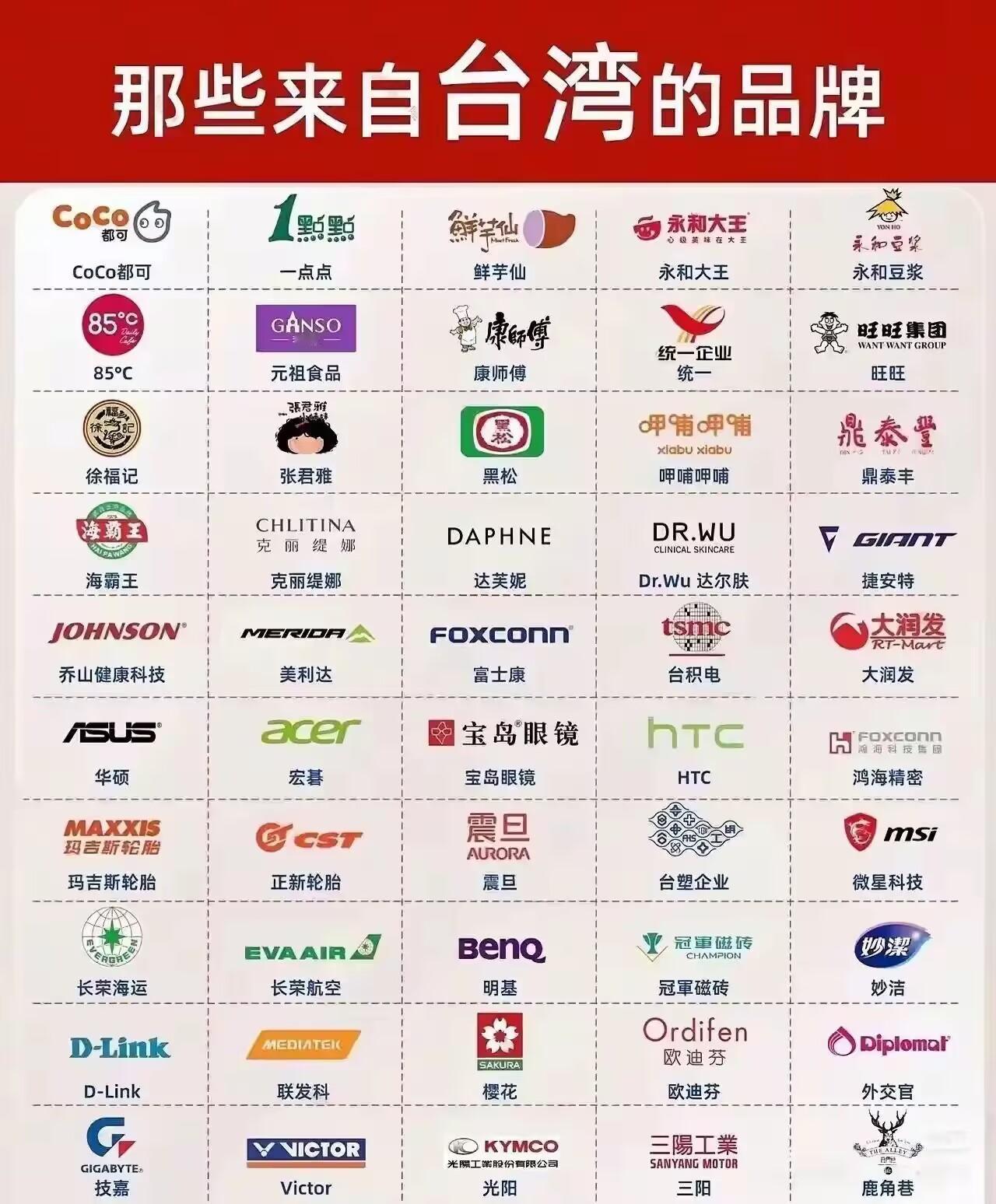 台湾省企业确实真的挺多的！台湾省在大陆建厂的企业很多，我们最熟悉的就是康师傅
