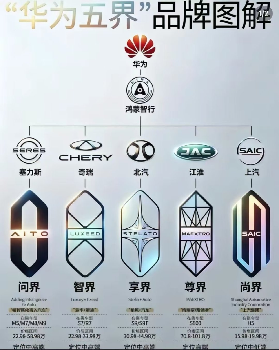 汽车五界，品牌图解，非常羡慕朋友的实力买了尊界​