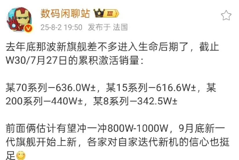数据出来啦，看看谁才是真正的高端！根据数码闲聊站爆料的各旗舰机型销量情况：①