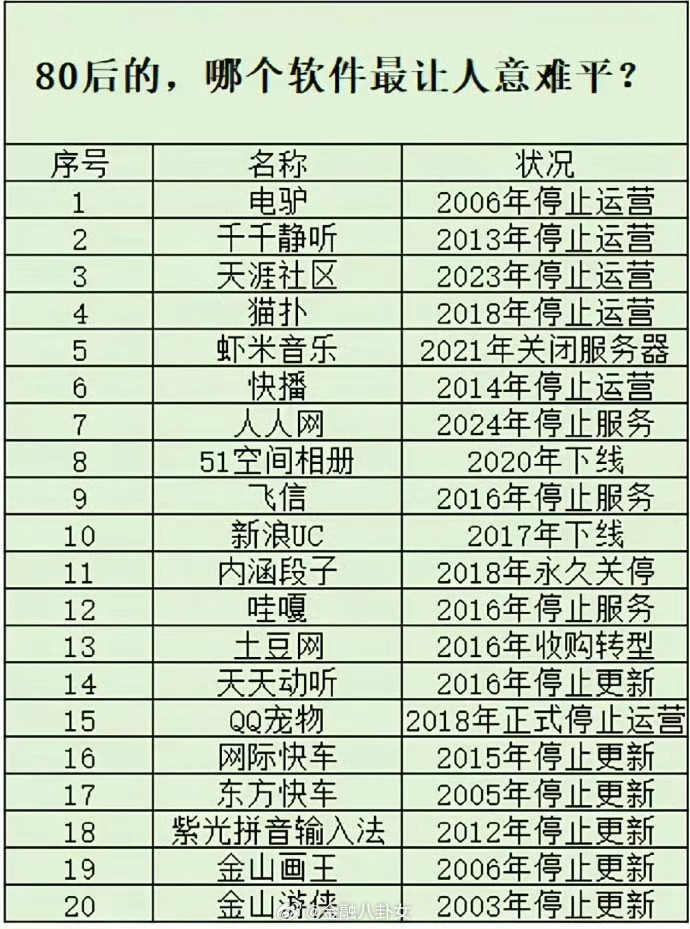 哪个软件最让人意难平？