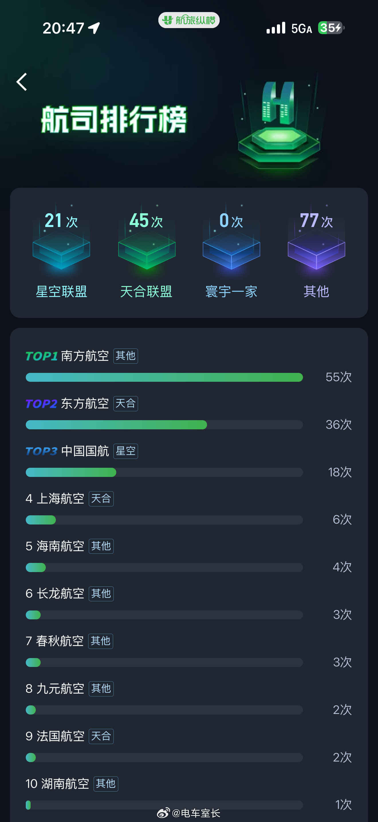 国航和东航都开了夏秋航班通知了南航啥情况啥计划啊好不容易更新了一篇内容还删稿了南