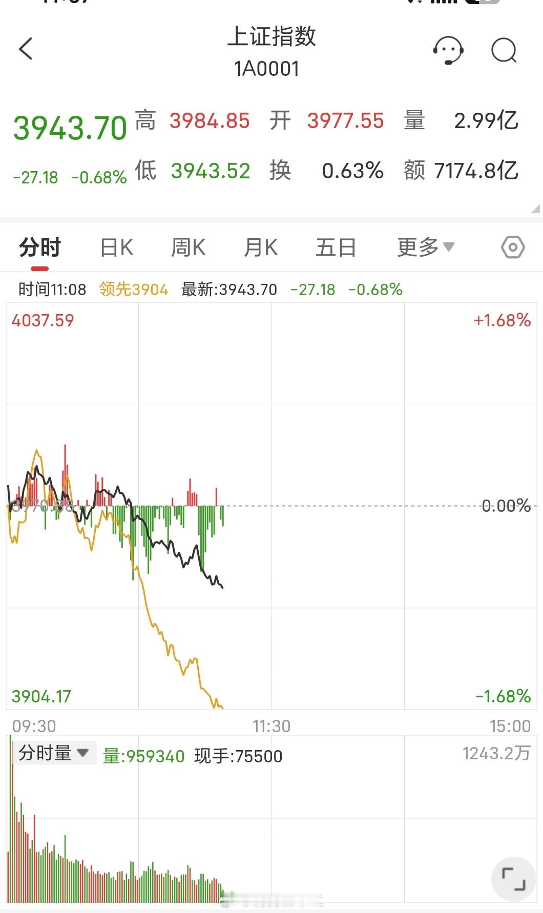科创板史上第二大IPO就我国如今的社会财富存量而言，长鑫与长存的募资规模不大，但