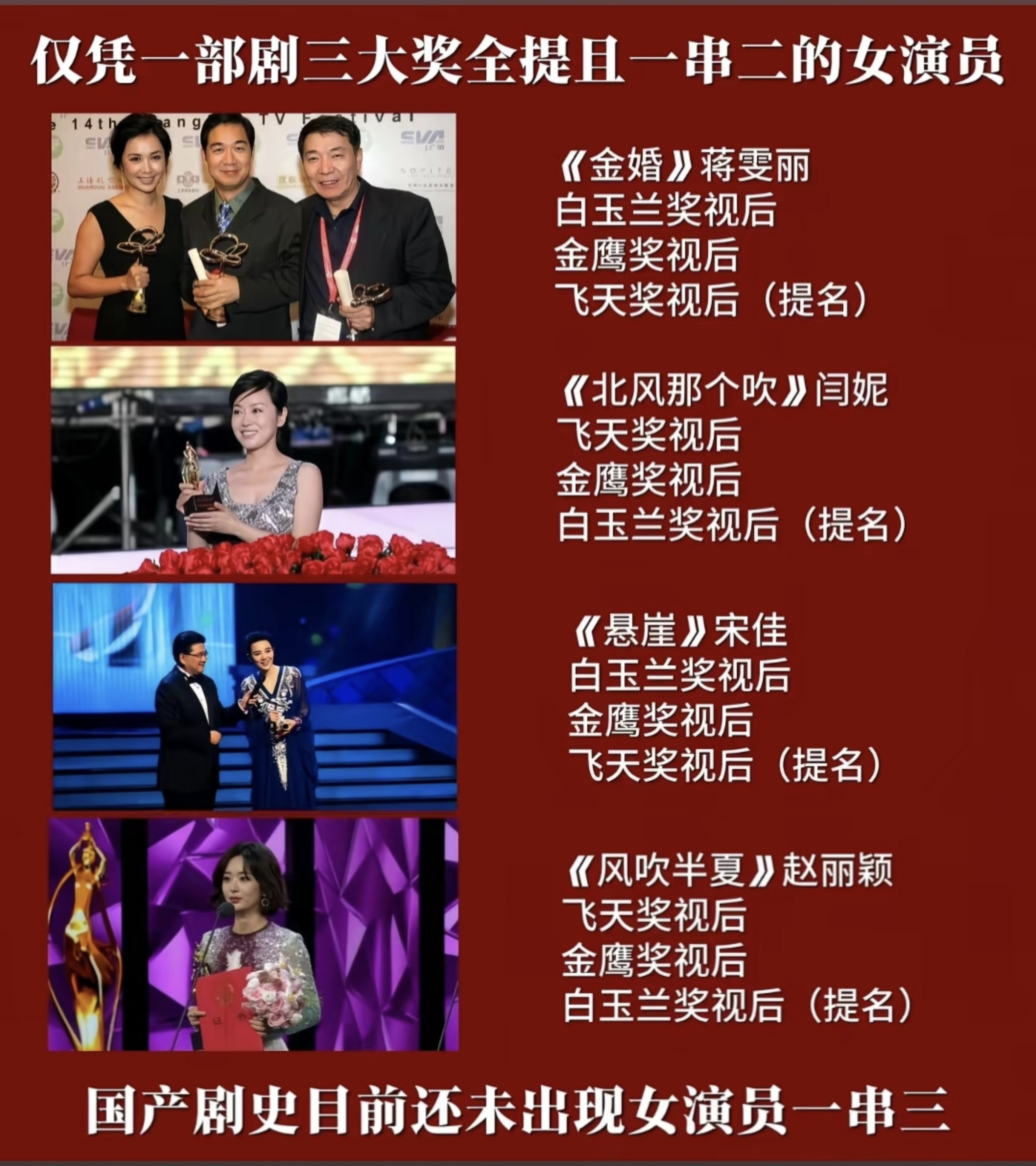 国产剧史上仅凭一个角色一串二视后且三大主流奖全提视后的有且只有四位女演员赵丽颖风