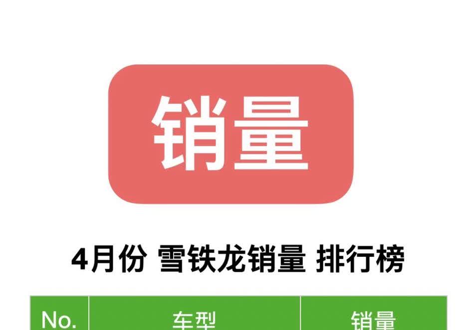 4月份雪铁龙销量排行榜。车型：凡尔赛C5X，1866辆；天逸C5Aircr