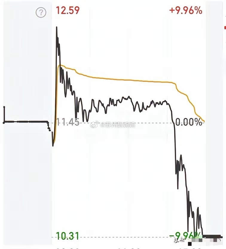 如果你今天亏得想哭，那就看看这个，天地板走势，这里面的人眼泪都是苦的，这就是量化