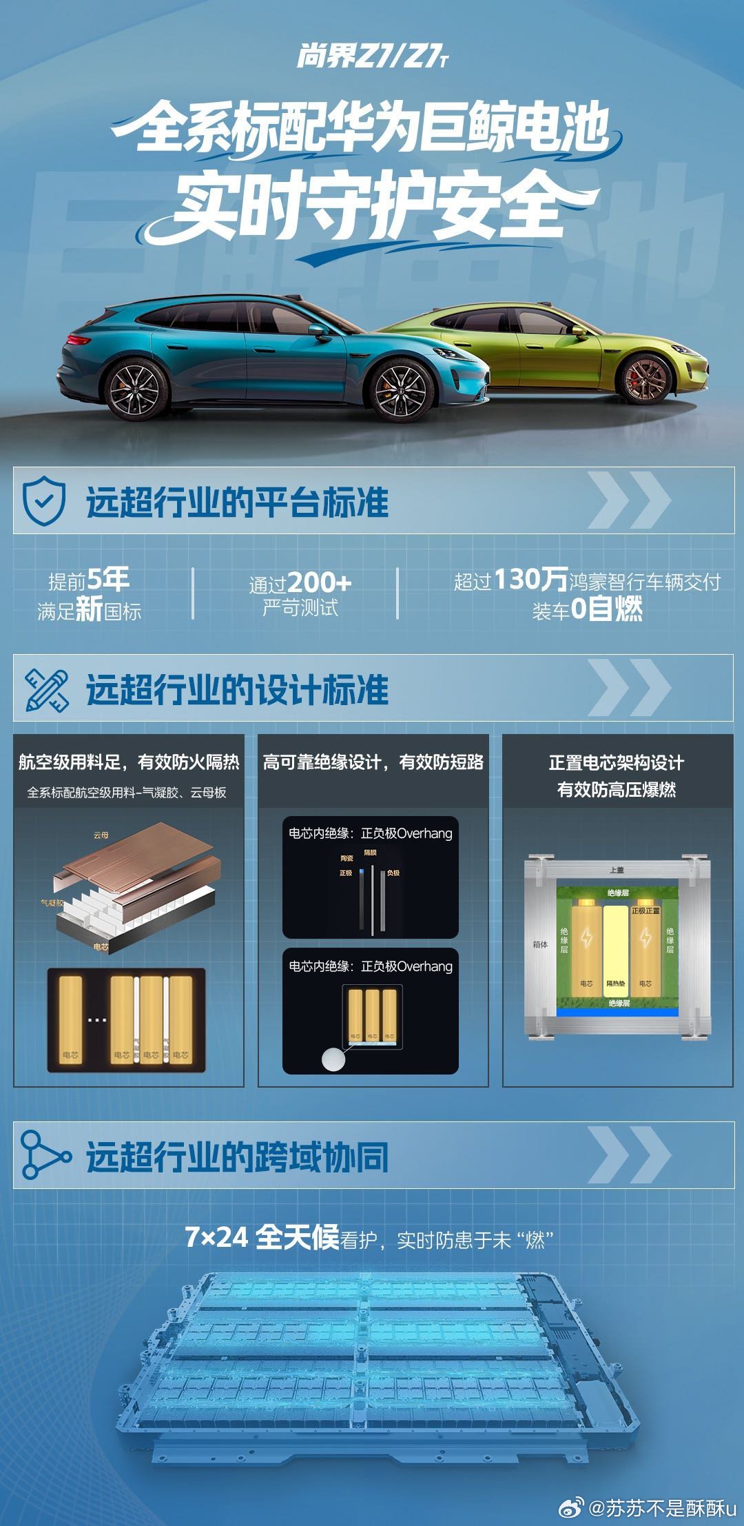 尚界Z7安全是最高的信仰买车首选安全，尚界Z7/Z7T搭载华为巨鲸电池，不仅安