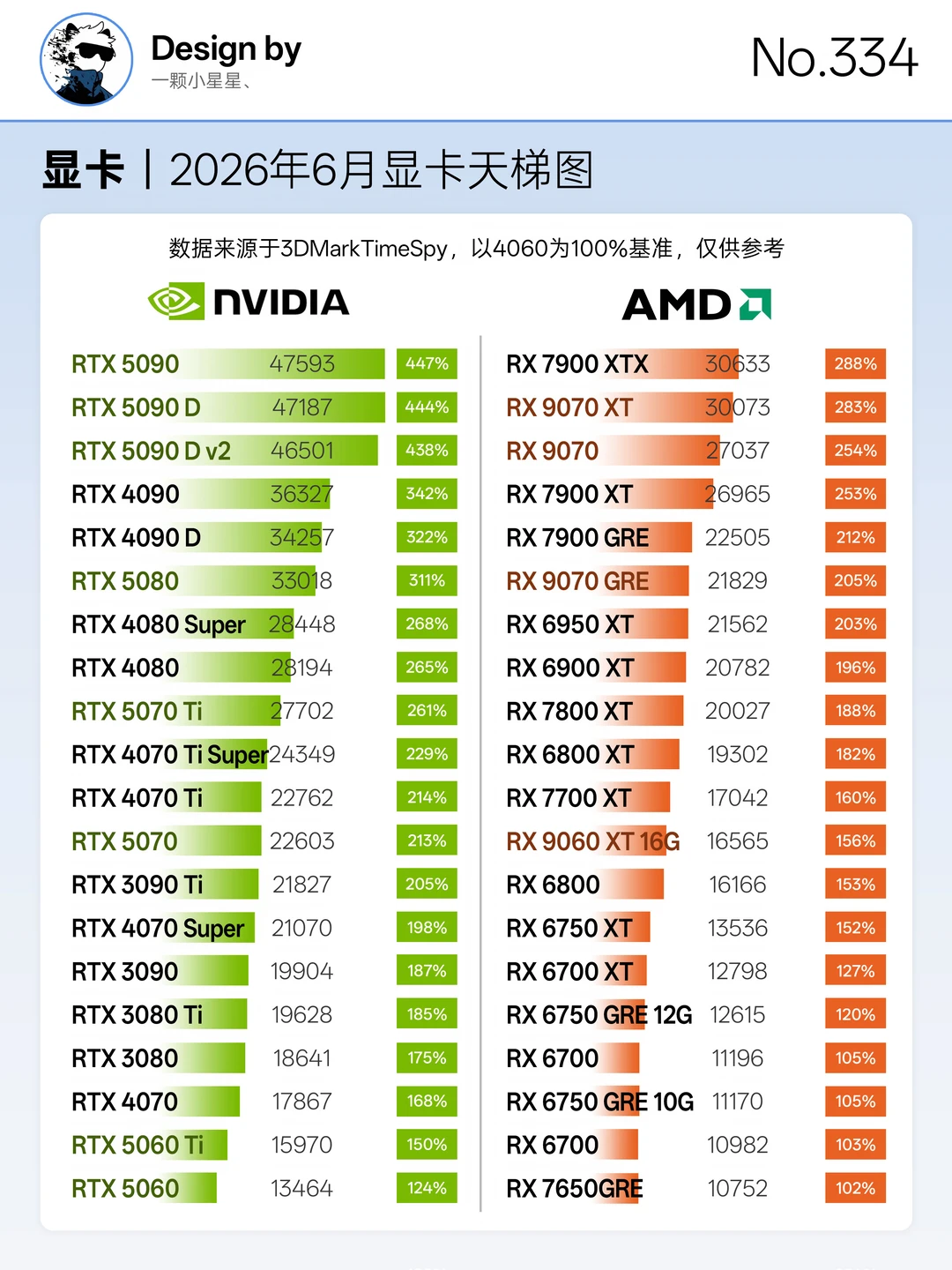 26年6月显卡天梯图，装机指南篇