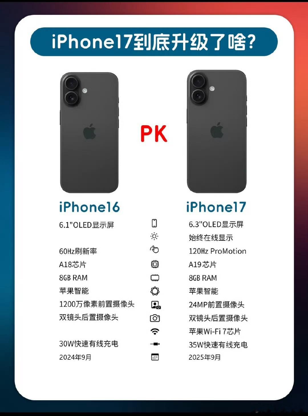 iPhone17ProMax全新升级机王iPhone17到底升级了什么？摄像头：
