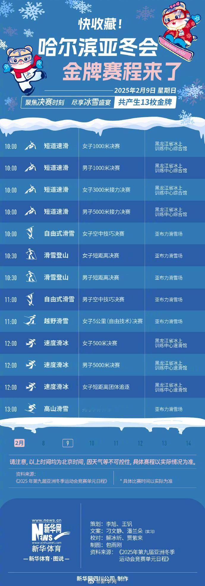 亚冬会2月9日将产生13枚金牌，短道速滑将迎来收官日，速度滑冰、自由式滑雪、滑