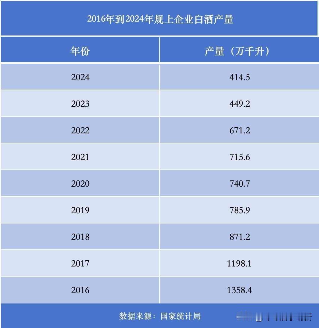 酒桌冷了，年轻人不去了，白酒慌了2025年中秋国庆那阵子，大家吃饭挺热闹，抖音