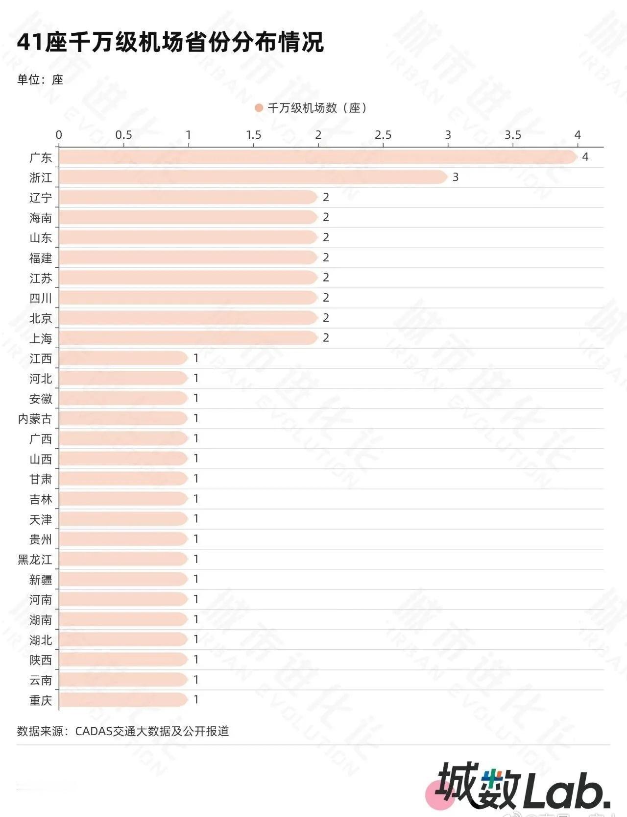 增速冲进全国前十！2025南昌机场“给力”出圈，这座低调省会的逆袭密码南昌发展交