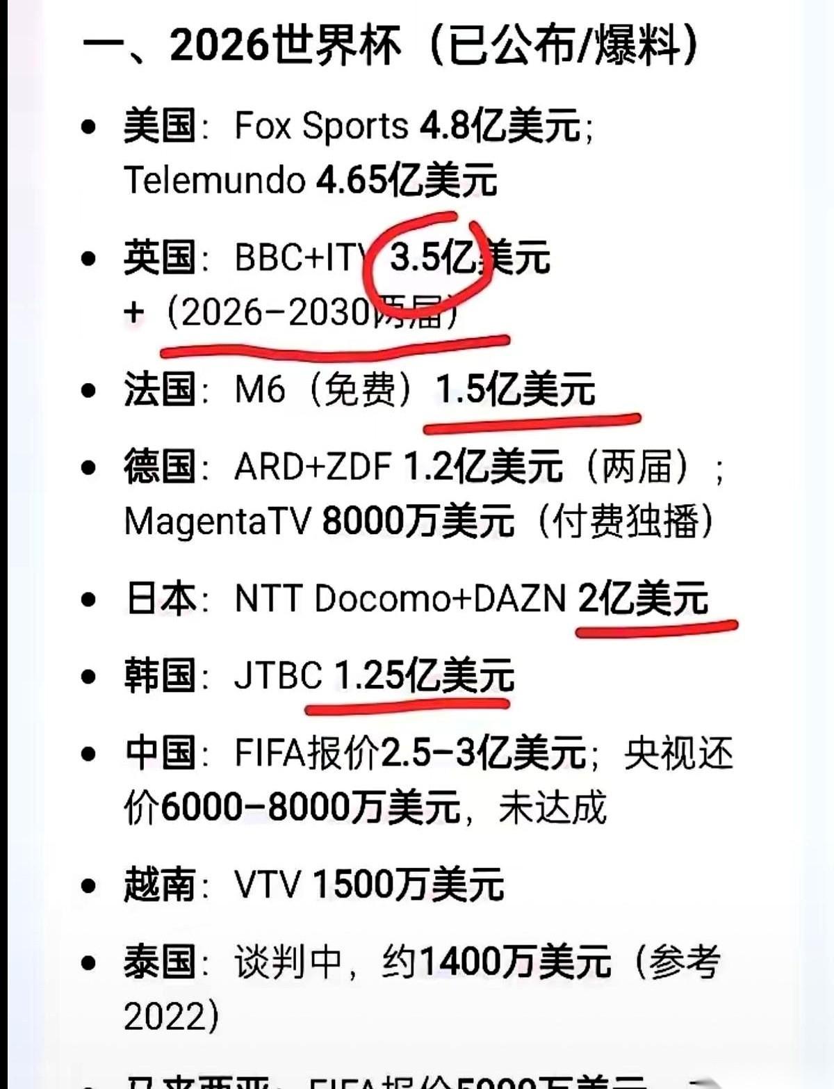 关于世界杯转播这事儿，有个声音，直接把桌子给掀了。想进我的门，可以。但不是我们