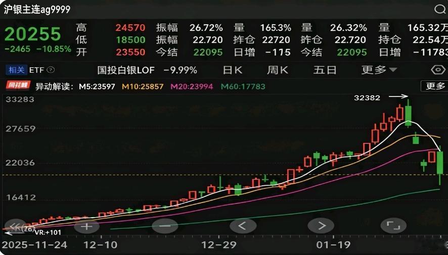 这轮有色板块行情里，新老投资者的操作形成了鲜明对比：那些历经多轮牛熊的老股民，大