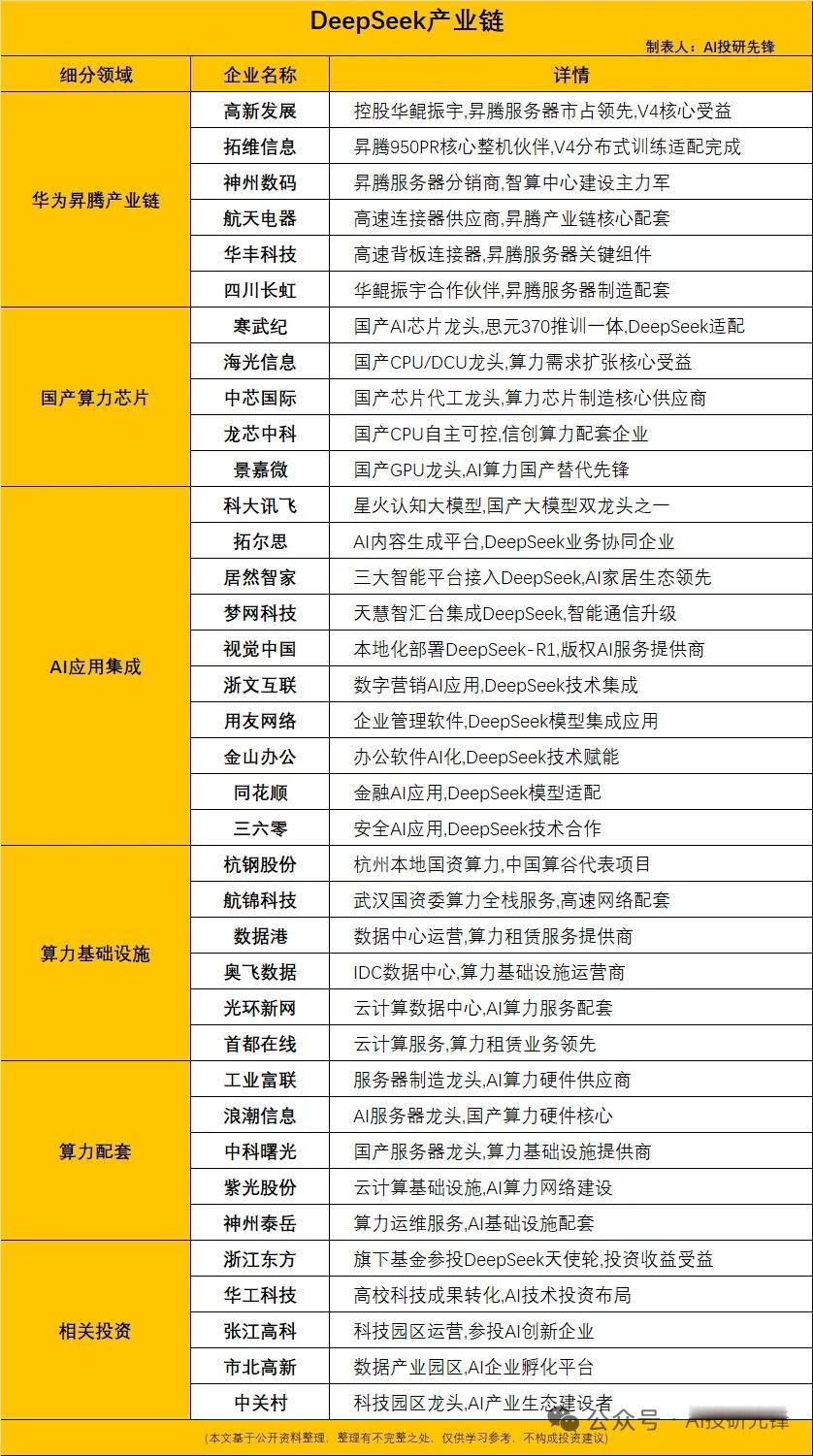 DeepSeek估值暴涨至200亿美元，腾讯阿里争相入股，V4引领国产算力自主