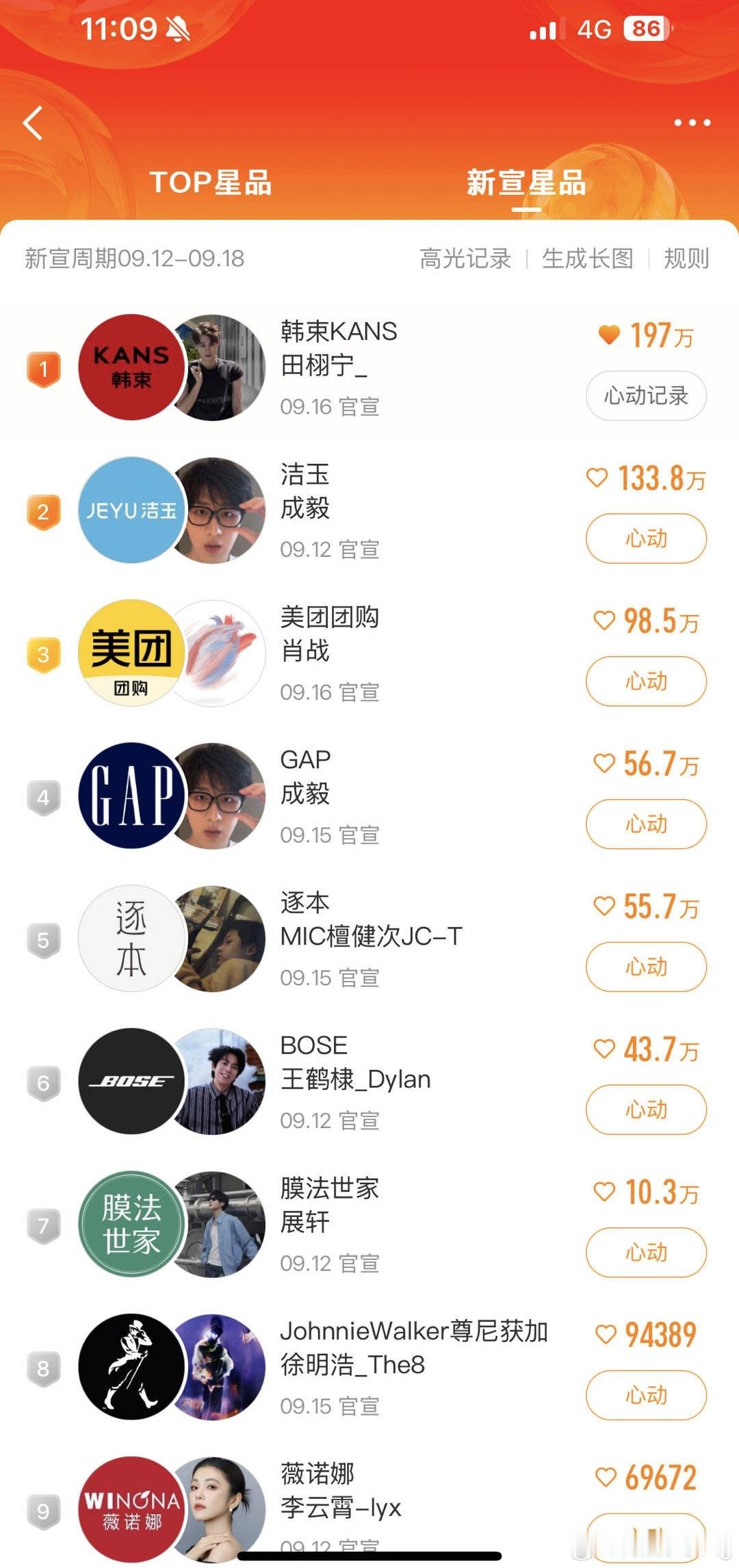 田栩宁又登顶了，不过朋朋为啥会老是飞榜​​​