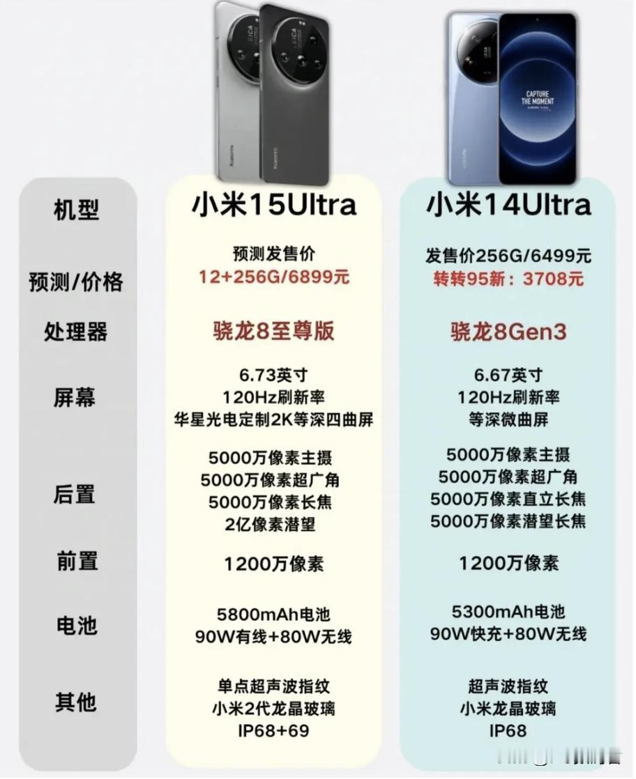 小米15Ultra说点不一样的   说实话，今年的小米15Ultra的发售