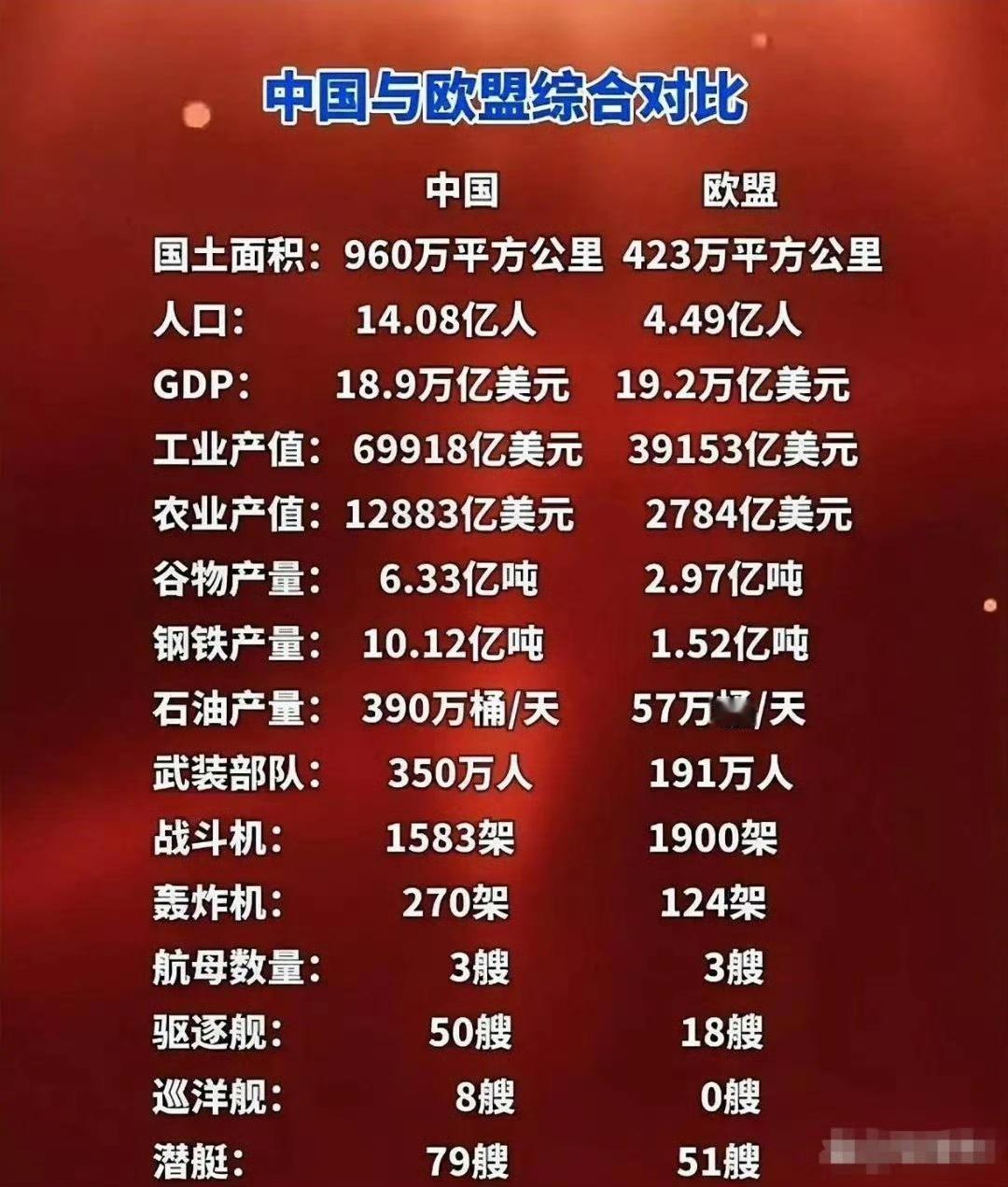 欧盟GDP总量超越中国成为世界第二大经济体！
