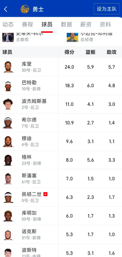 有一点很疑惑？？库里得分高也罢了！篮板怎么能这么多呢？？库里好像不到一米九吧