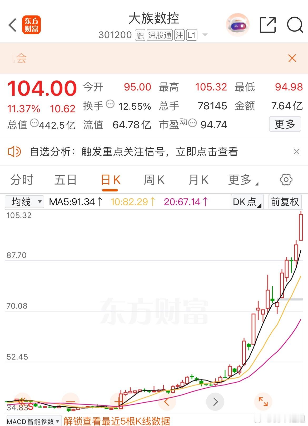 安全止盈出局，落袋为安​​​