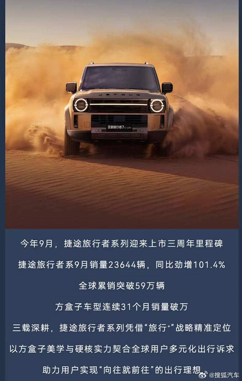 【#捷途汽车9月销售新车57497辆#全球累销突破256万辆】从官方获悉，捷途品牌2026年9月销售