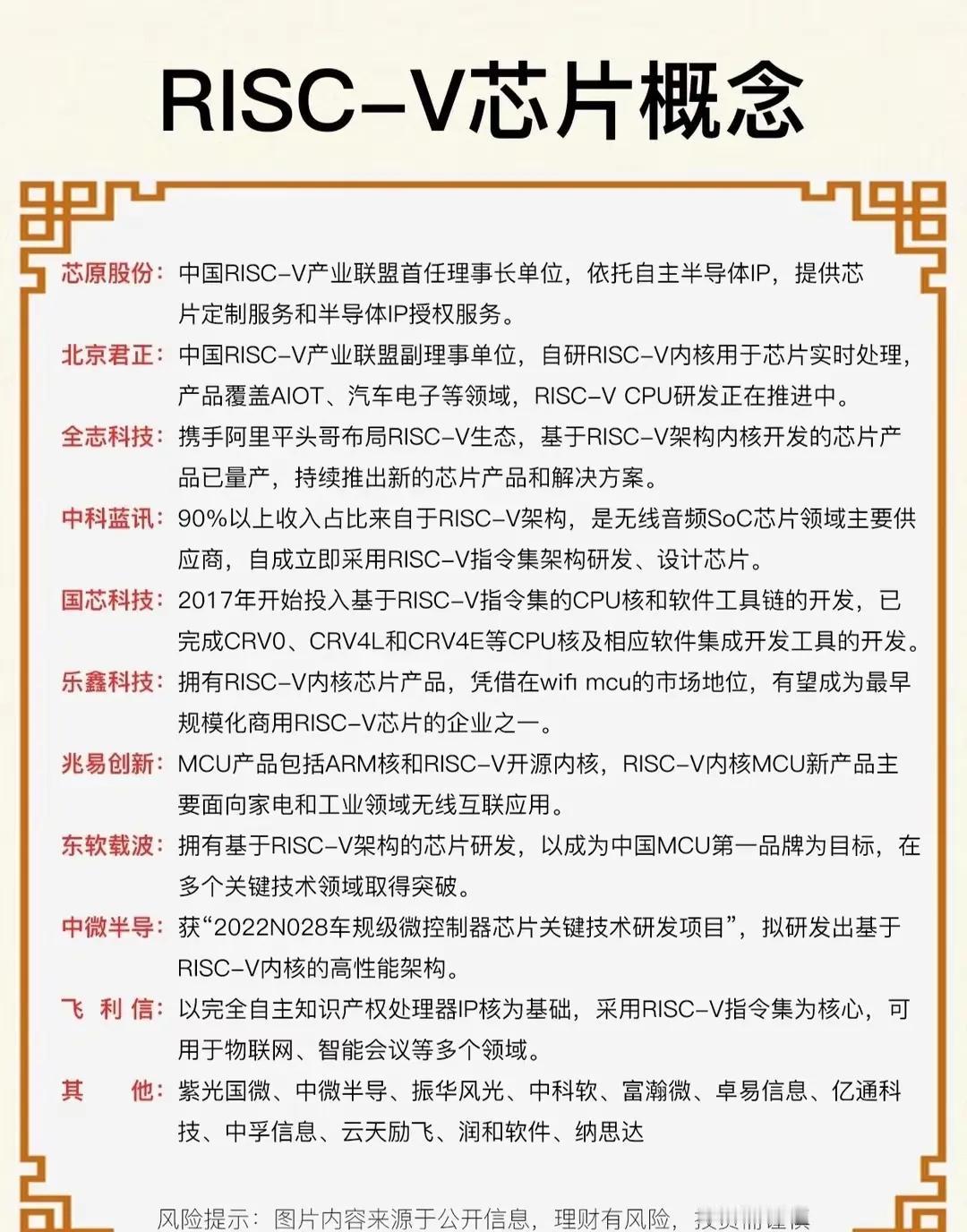 RISC-V概念股最近很火啊。3月4日午后芯原股份涨停，全志科技、翱捷科技等