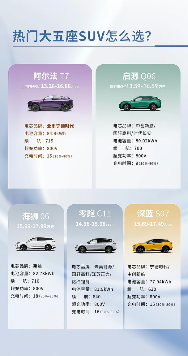 热门大五座SUV怎么选？看完这张图我悟了