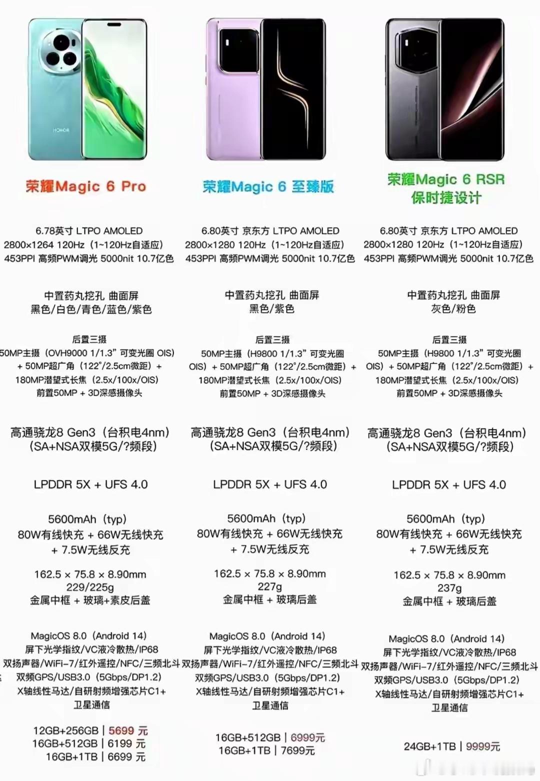 荣耀Magic6系列三款同台，精准收割不同预算的用户。全系标配骁龙8Gen3和