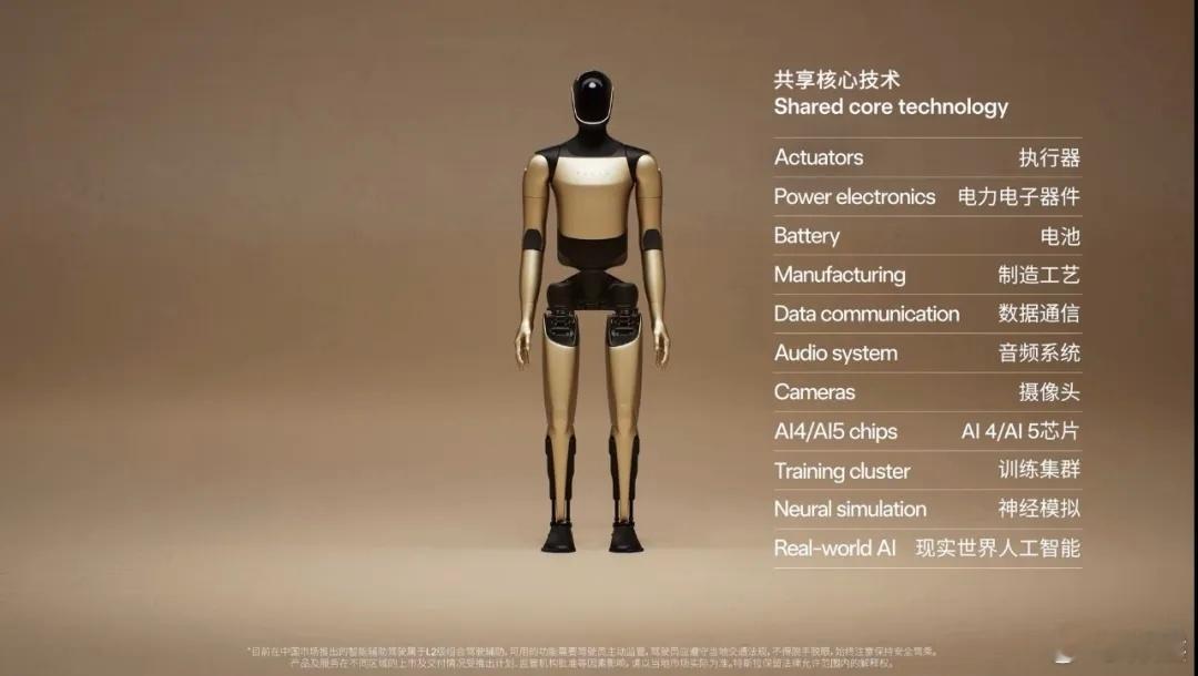在三季度的财报电话会议上，特斯拉总结了自动驾驶车辆与人形机器人共享的核心技术。在
