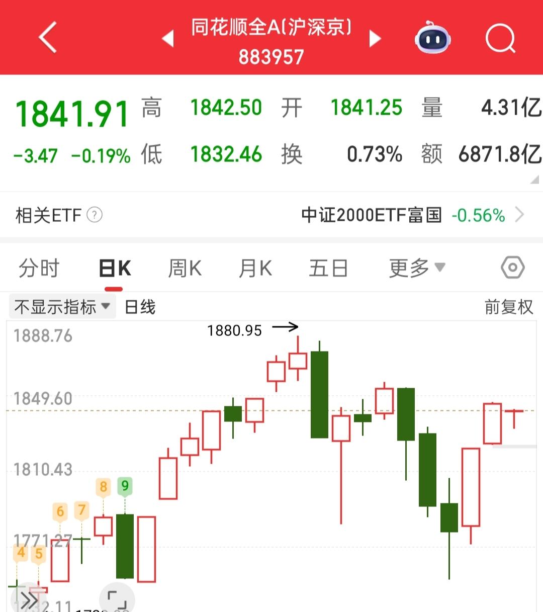 今天别怕宝宝们，这不就是我们需要的走势吗？你看看全A走的多弱，只要不拉升就不要害