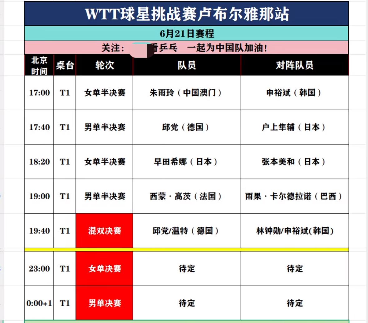 向鹏打雨果第一局10:4遭雨果12:10逆转，向鹏的心理阴影面积太大啦WTT卢