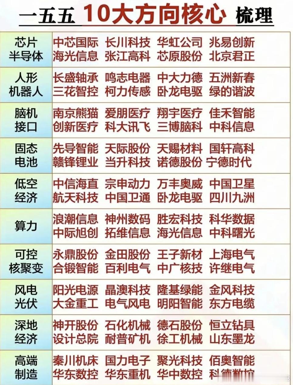 分享图片​​​