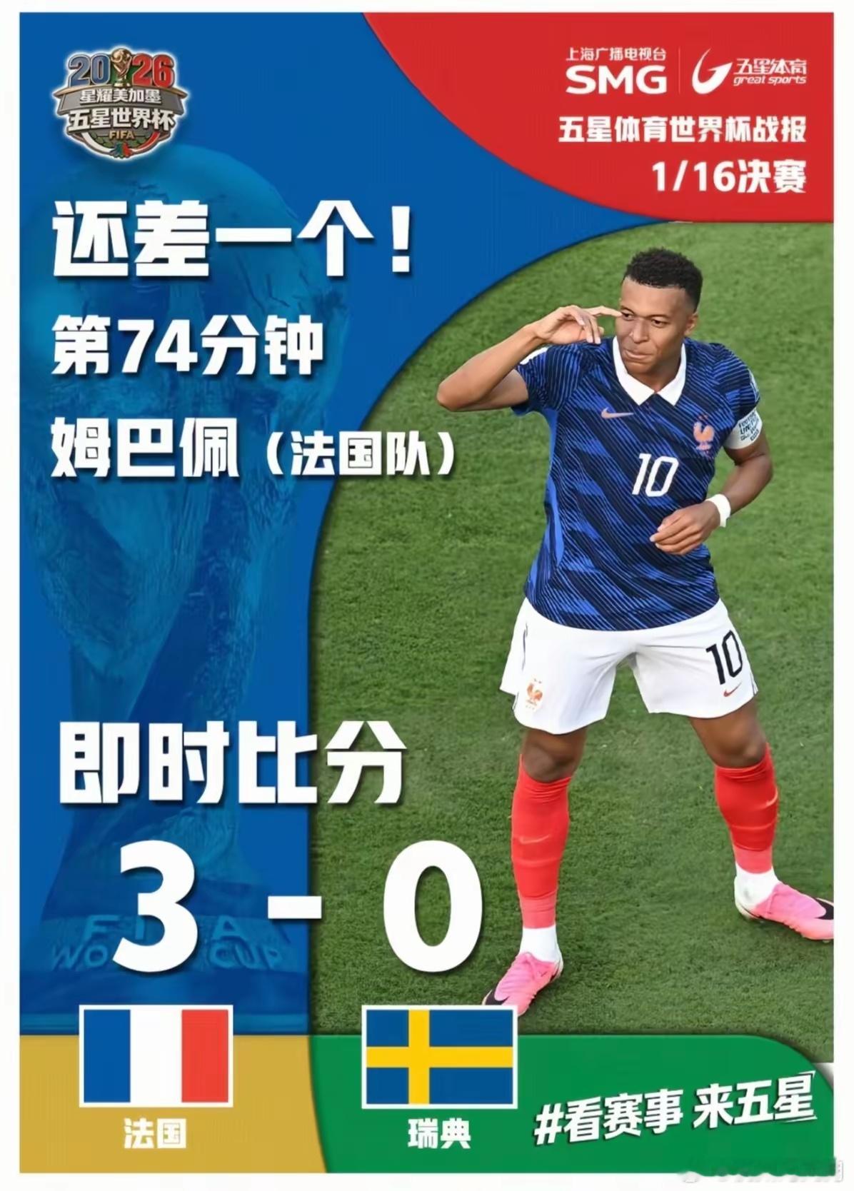姆巴佩7次双响世界杯第一法国3-0完胜瑞典：姆巴佩封神之夜，高卢雄鸡强势挺进16