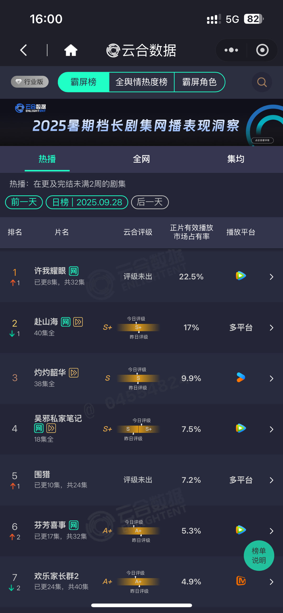 真的，你们根本不懂超点结束云合就掉5%以上什么概念，而且也不是40%.50%这种