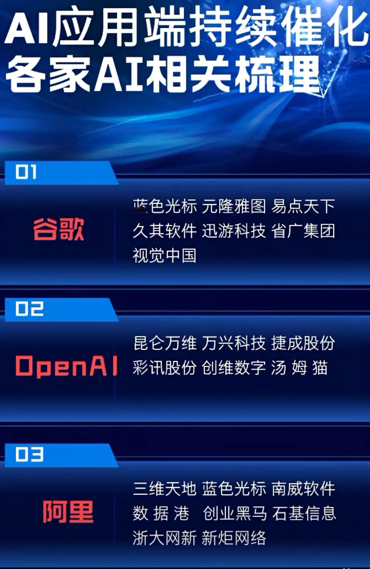 “AI应用端持续催化各家AI相关梳理”及“巴菲特的‘圣诞礼物’！重仓谷歌六大方