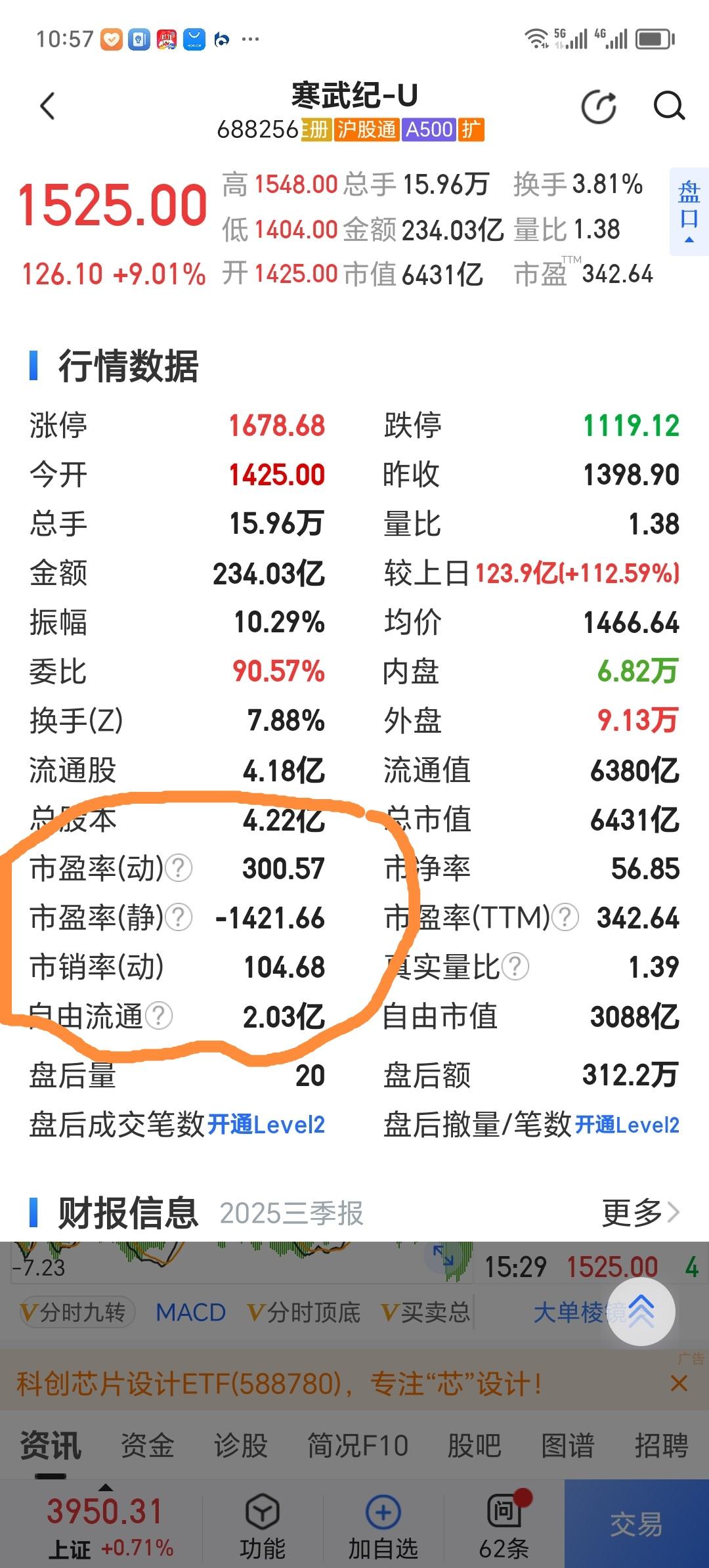 现在的市场，明明白白告诉你，资金在往那里追。市盈率过时了，红