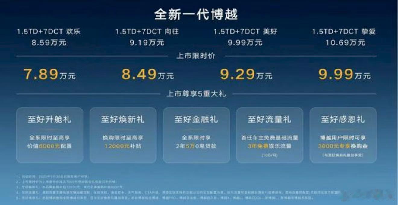 2025年8月17日，新一代博越以7.89万元起售价震撼上市，直击性价比需求。