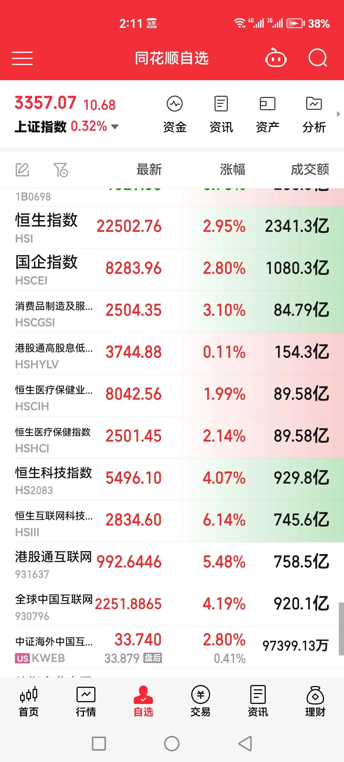 想清港股了[捂脸哭]太可怕了