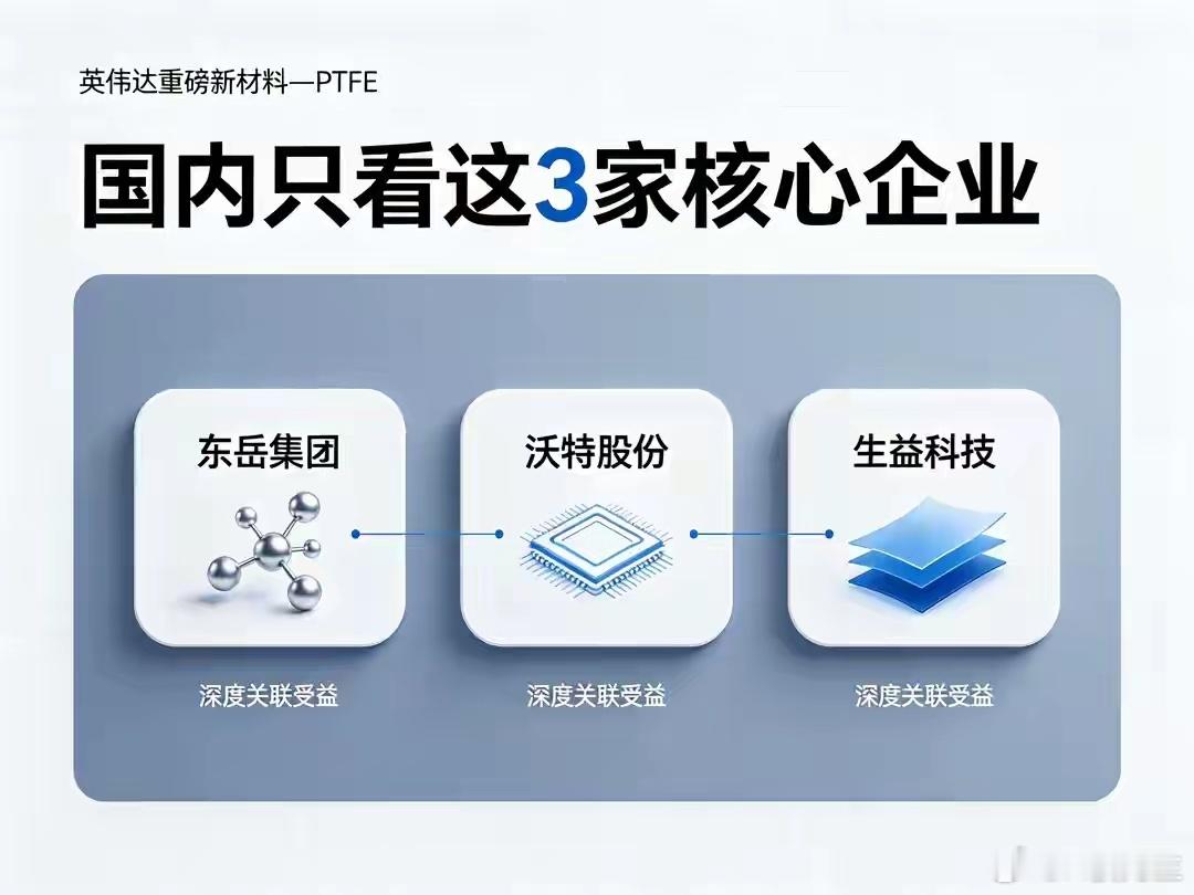 英伟达重磅材料升级！PTFE替代落地，国内三大核心受益企业梳理近期AI硬件迎来确