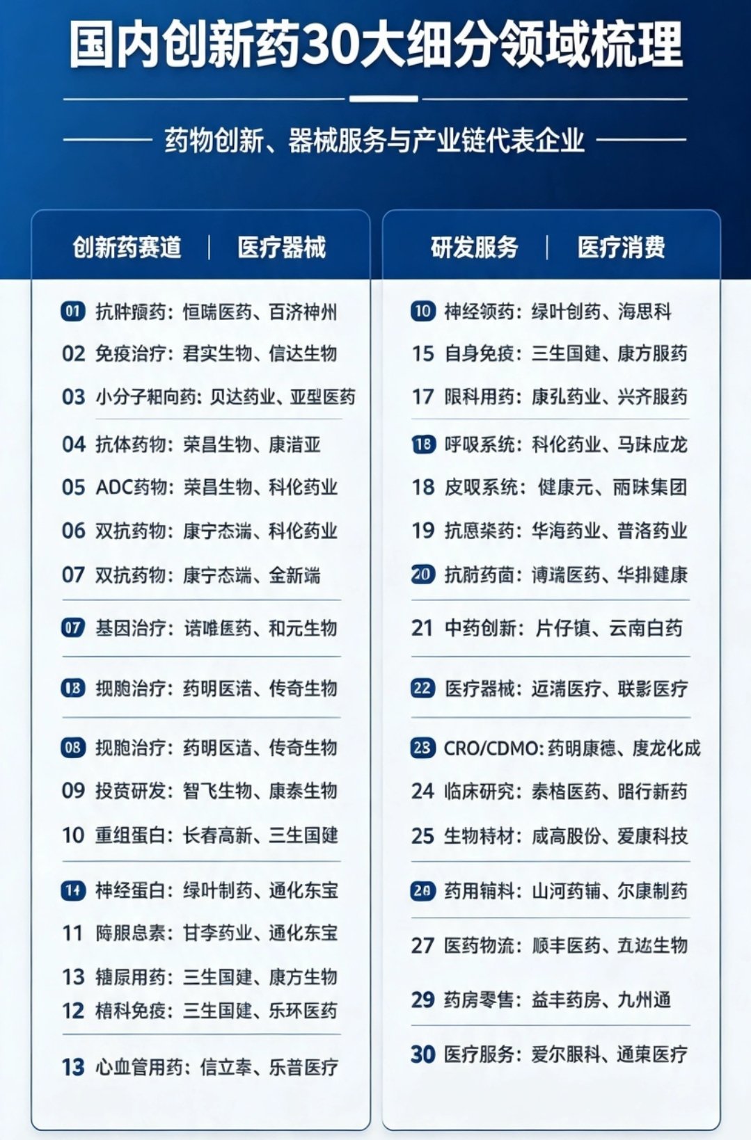 国内创新药赛道梳理：30大细分领域与核心企业盘点国内创新药产业步入高速发展阶段，