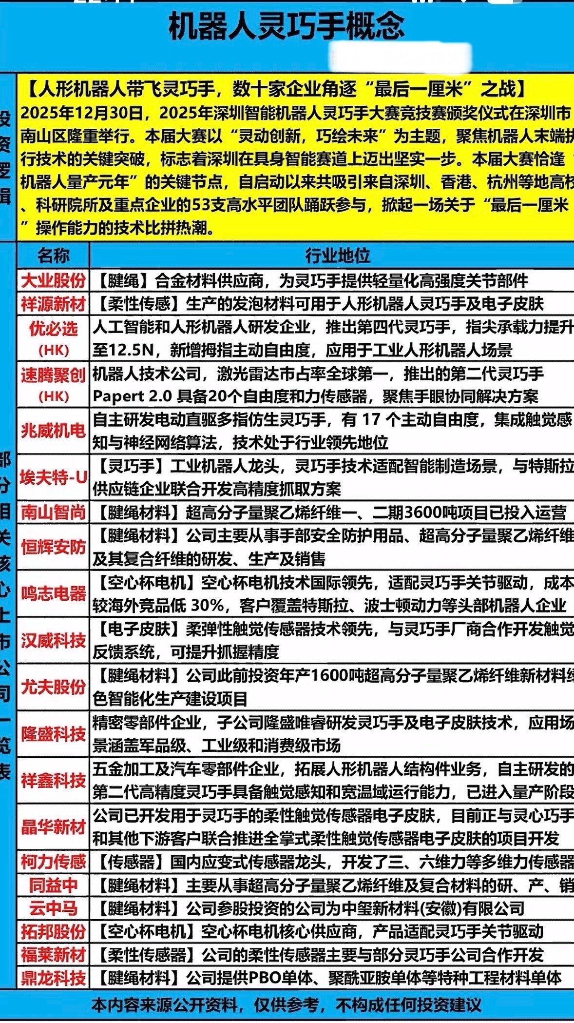 揭秘未来科技，数十家企业角逐“最后一厘米”之战！"人形机器人灵巧手技术爆