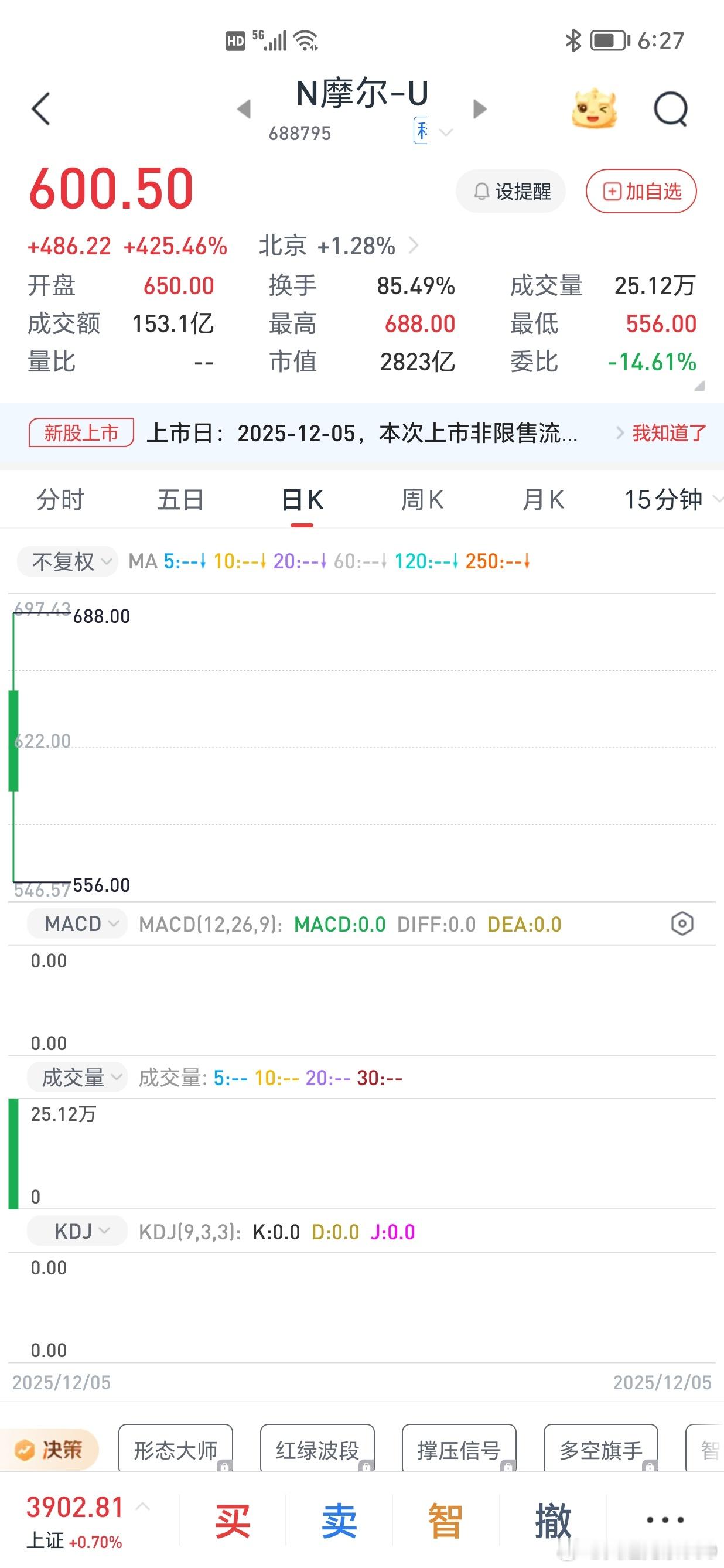 新股上市，都是谁在买啊？难道不知道90%的新股上市第一天就是未来五年，甚至十年的