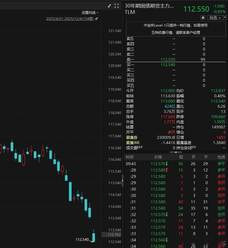 债券这是要干什么…利率这样的速度提升（特别是长债）？如果利率继续升，那红利股可