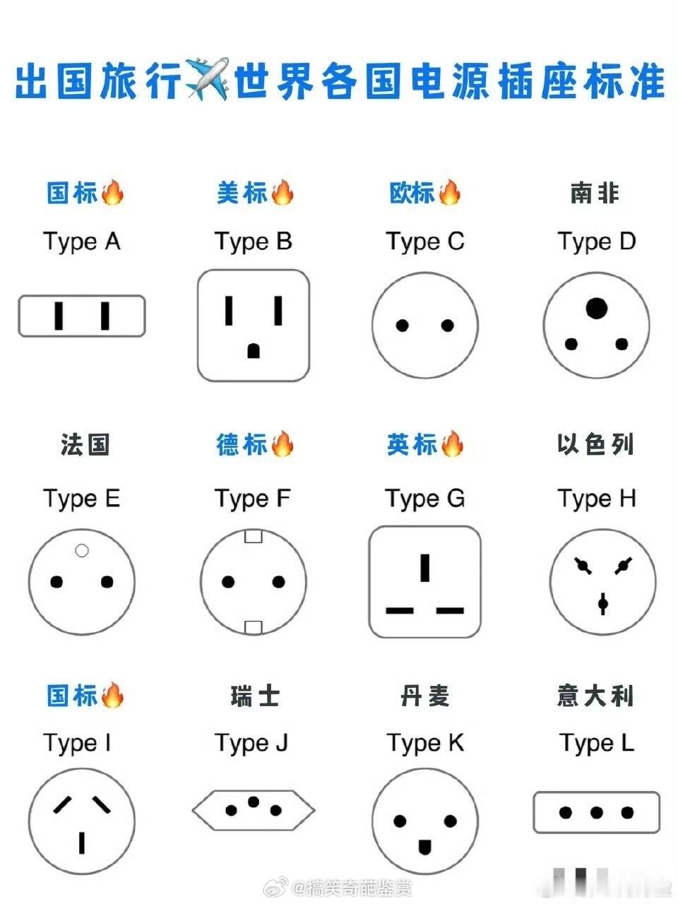 需要秦始皇把插座统一[？？？]