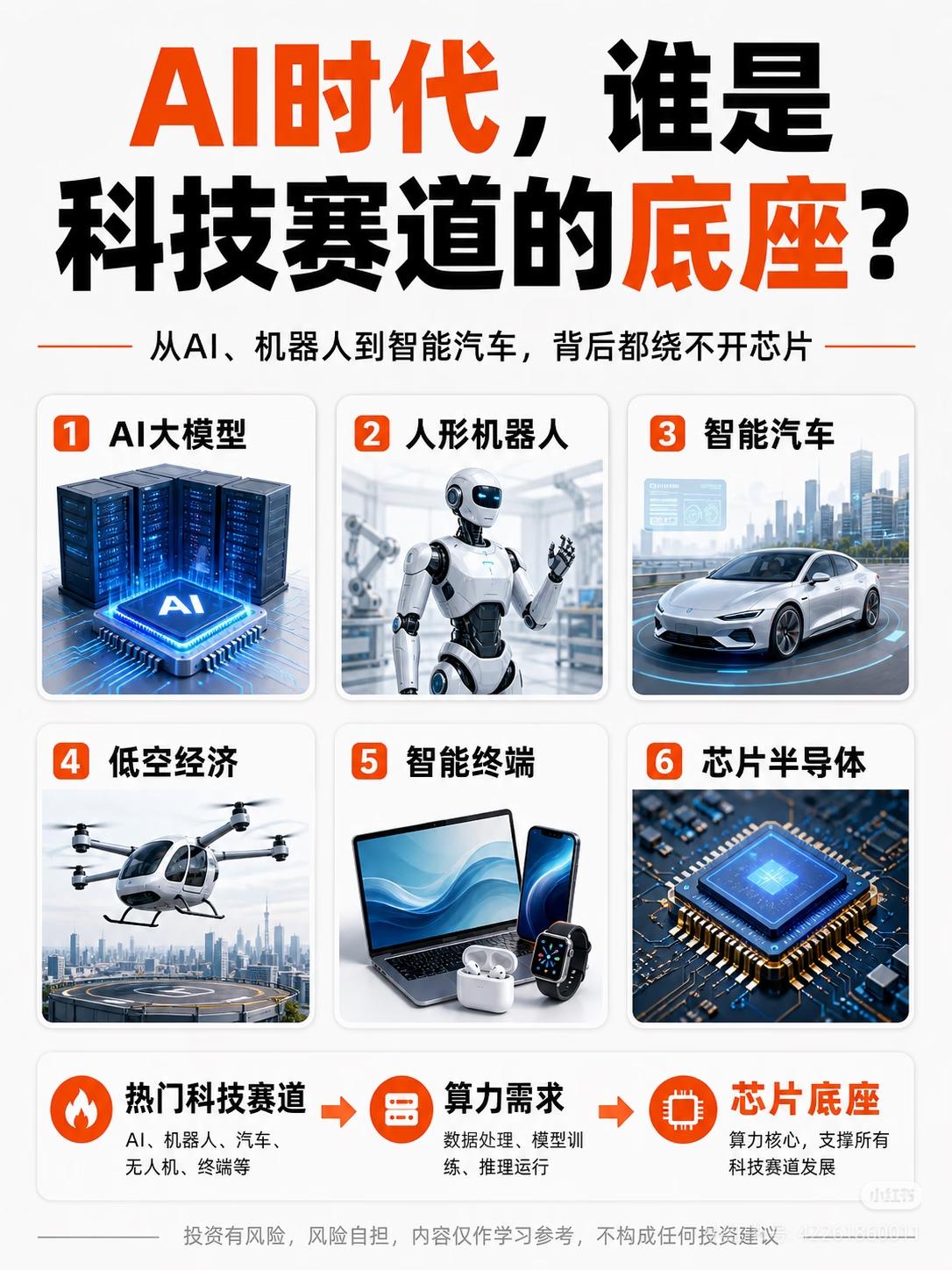 天天追AI、机器人、新能源车，90%的人都看错了真正主线！芒格：产业爆发时