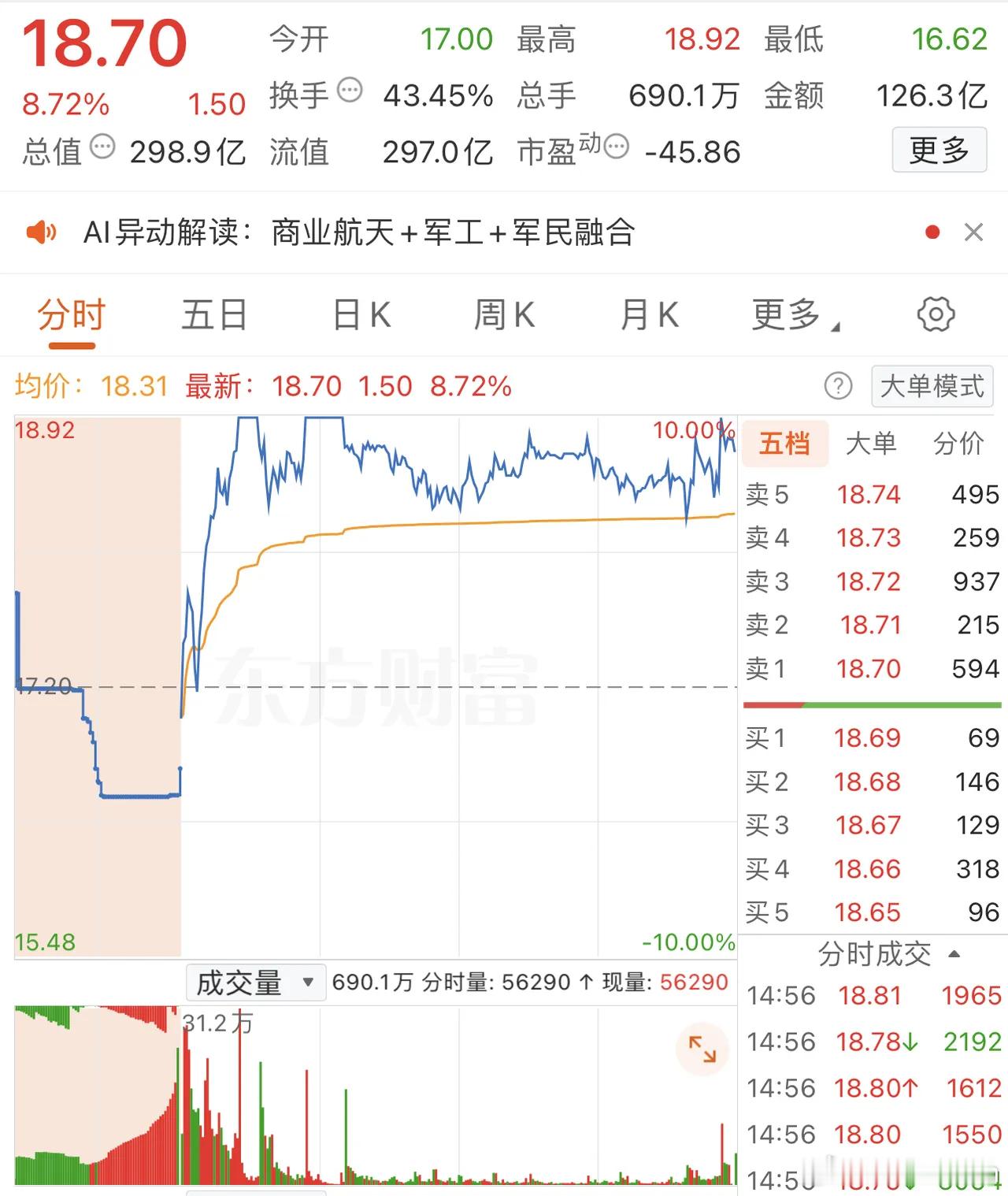 2025年12月4日，陈小群再度加仓近9000万，各大股吧前十热股:淘股吧:1
