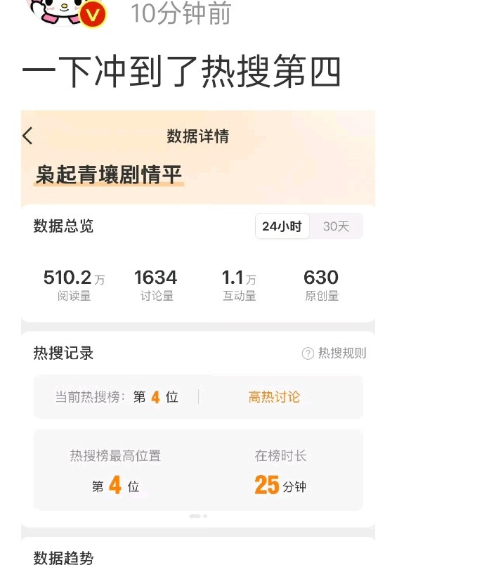 目前确实没看到剧情讨论